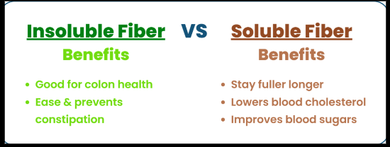 Nativepath-native-fiber Benefits